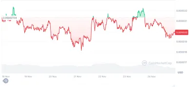 Pepe za posledný týždeň