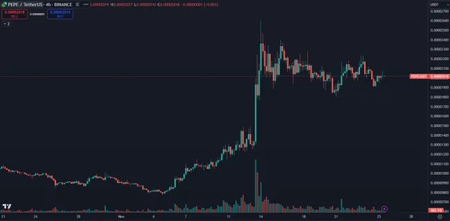 Pepecoin láme rekordy ziskovosti