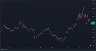 Pohyb Filecoin za uplynulý mesiac