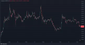 Pohyb kryptomeny ADA za posledných 5 dní