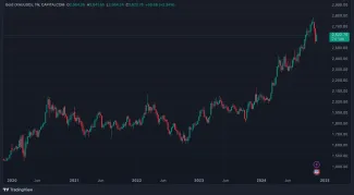 Pohyb zlata v priebehu posledných 5 rokov