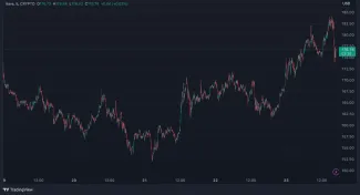 Pohyby AAVE za posledných 5 dní