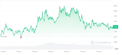 Pohyby RENDER za posledných 7 dní