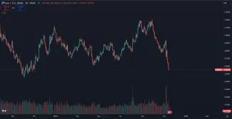 Pokles eura voči doláru