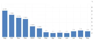 Pokles inflácie na Slovensku v roku 2024