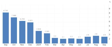 Pokles inflácie na Slovensku v roku 2024