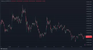 Pokles SHIB za posledných 5 dní