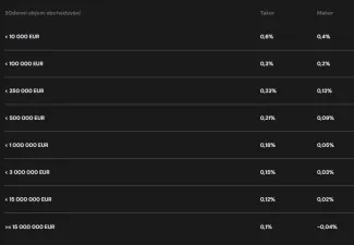 Poplatky za pokročilé obchodovanie