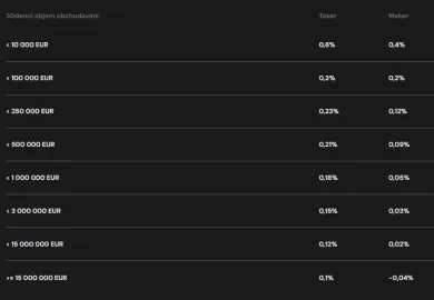 Poplatky za pokročilé obchodovanie
