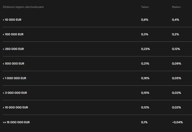 Poplatky za pokročilé obchodovanie