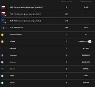 Poplatky za vklady a výbery