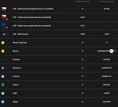 Poplatky za vklady a výbery