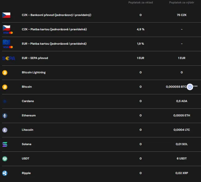 Poplatky za vklady a výbery