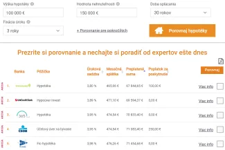 Porovnanie hypoték a úrokov