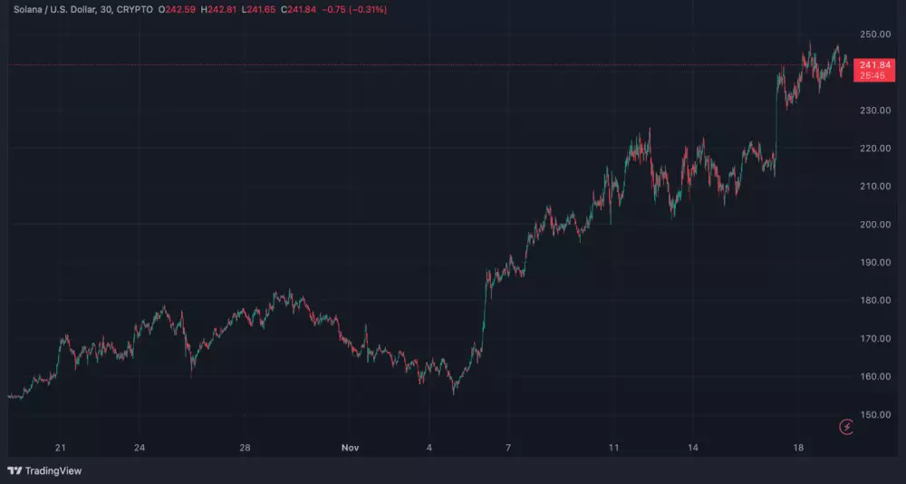 Posledný mesiac bol úspešný aj pre Solanu