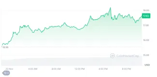 Posledný vývoj Chainlin