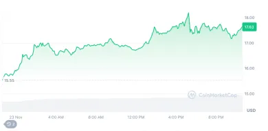 Posledný vývoj Chainlin