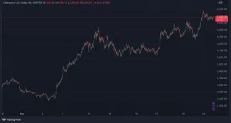 Postupne rastie aj ETH