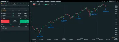 Pravidelný nákup na XTB