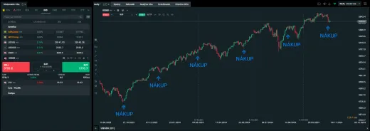 Pravidelný nákup na XTB