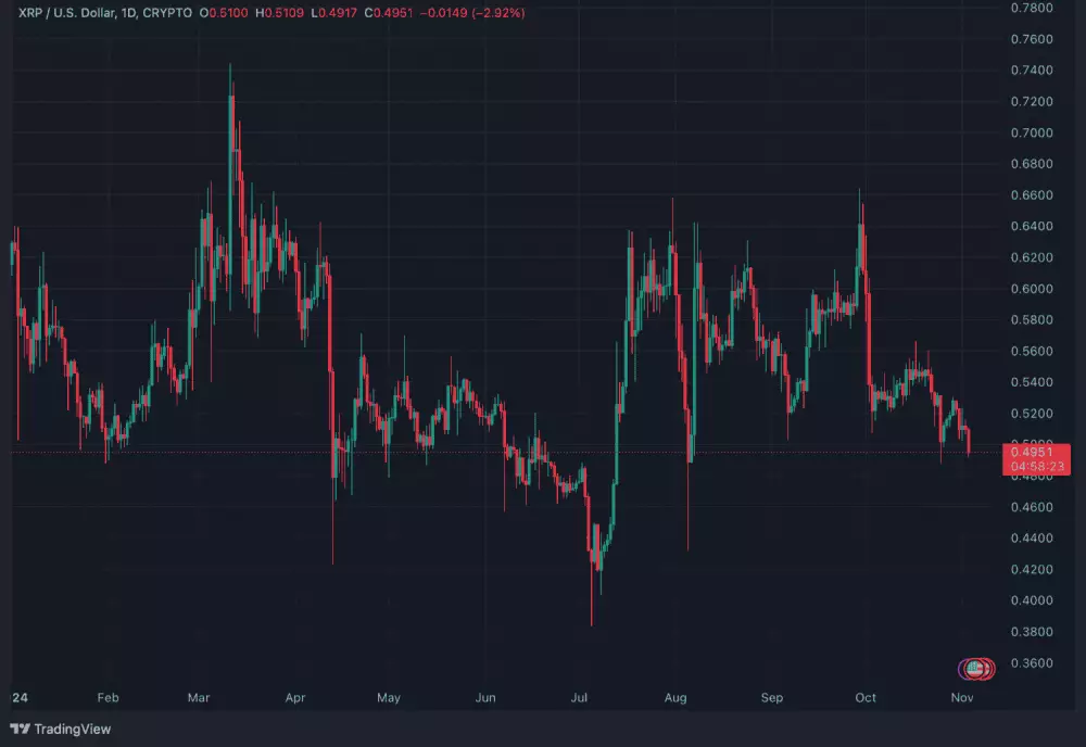 Pre XRP bol tento rok najúspešnejší marec