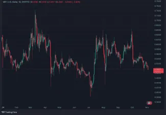 Pre XRP bol tento rok najúspešnejší marec