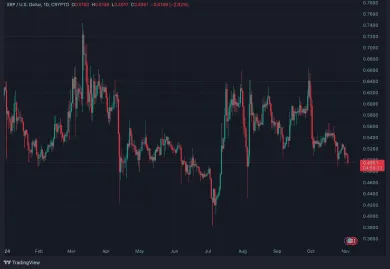 Pre XRP bol tento rok najúspešnejší marec