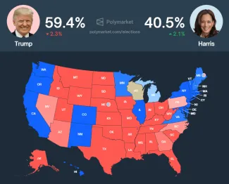 Predpoveď amerických volieb