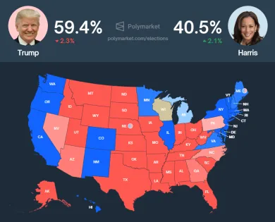 Predpoveď amerických volieb