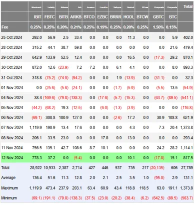 Prílevy do bitcoinových ETF