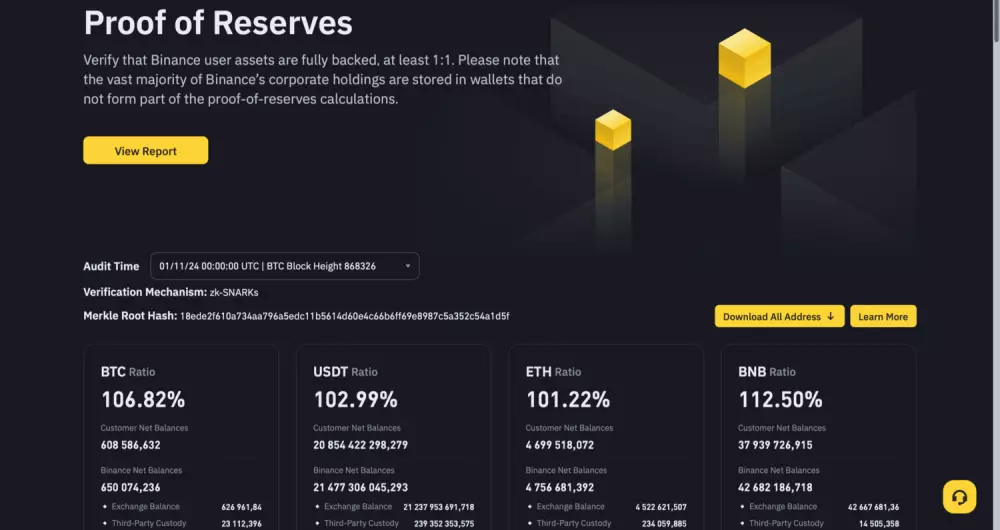 Proof of reserves na Binance