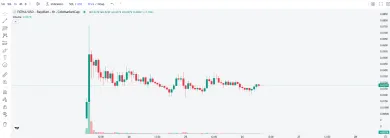 Prudký nárast kryptomeny FATHA