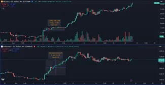 Rast Etherea počas stagnácie BTC