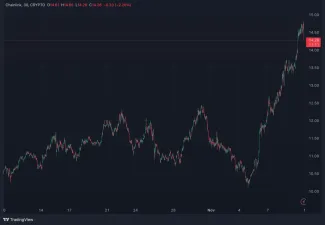 Rast LINK za posledné dni