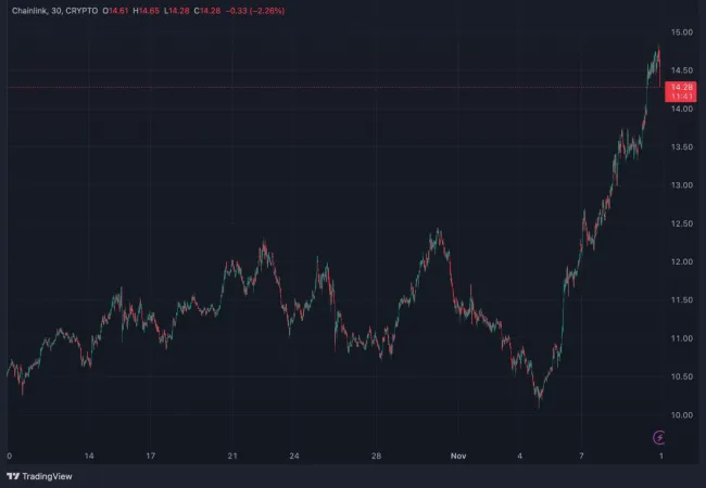 Rast LINK za posledné dni