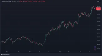 Rast Solany za posledný mesiac