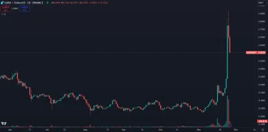SAND zlomil rekord v zisku