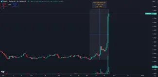 Sandbox stúpol takmer o 300 %