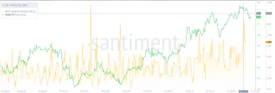 Sociálna angažovanosť Solany