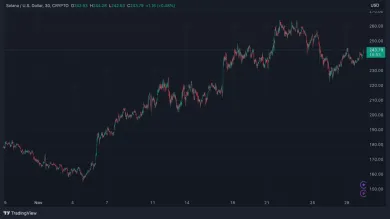 Solana mieri na úrovne odporu