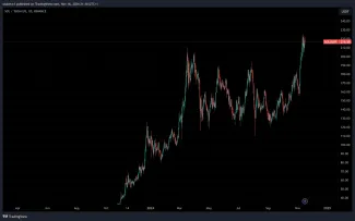 Solana na historickom maxime