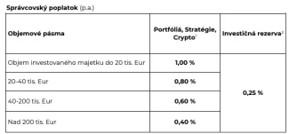 Správcovské poplatky na Portu