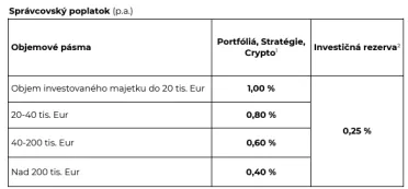 Správcovské poplatky na Portu
