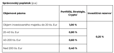 Správcovské poplatky na Portu