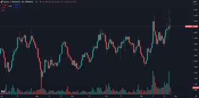 Stacks prináša slušné zhodnotenie