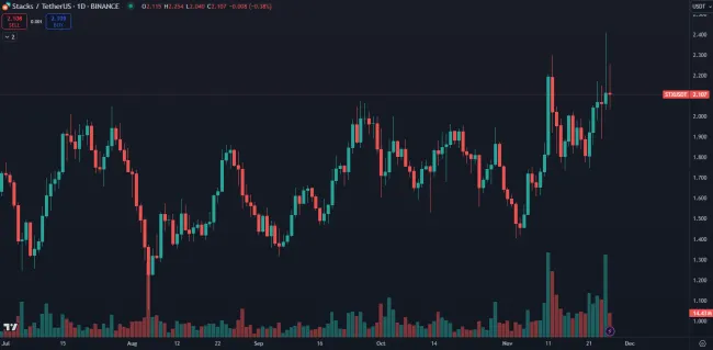 Stacks prináša slušné zhodnotenie
