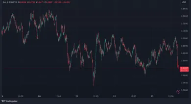 SUI a posledných 5 dní