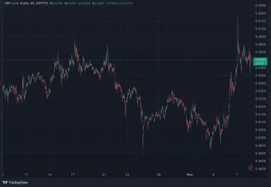 Takto vyzeral posledný mesiac XRP