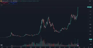 Trhová kapitalizácia Bitcoinu