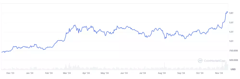 Trhová kapitalizácia Bitcoinu